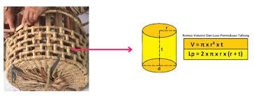 Matematika dengan Anyaman Bambu: Menghubungkan Tradisi dan Logika